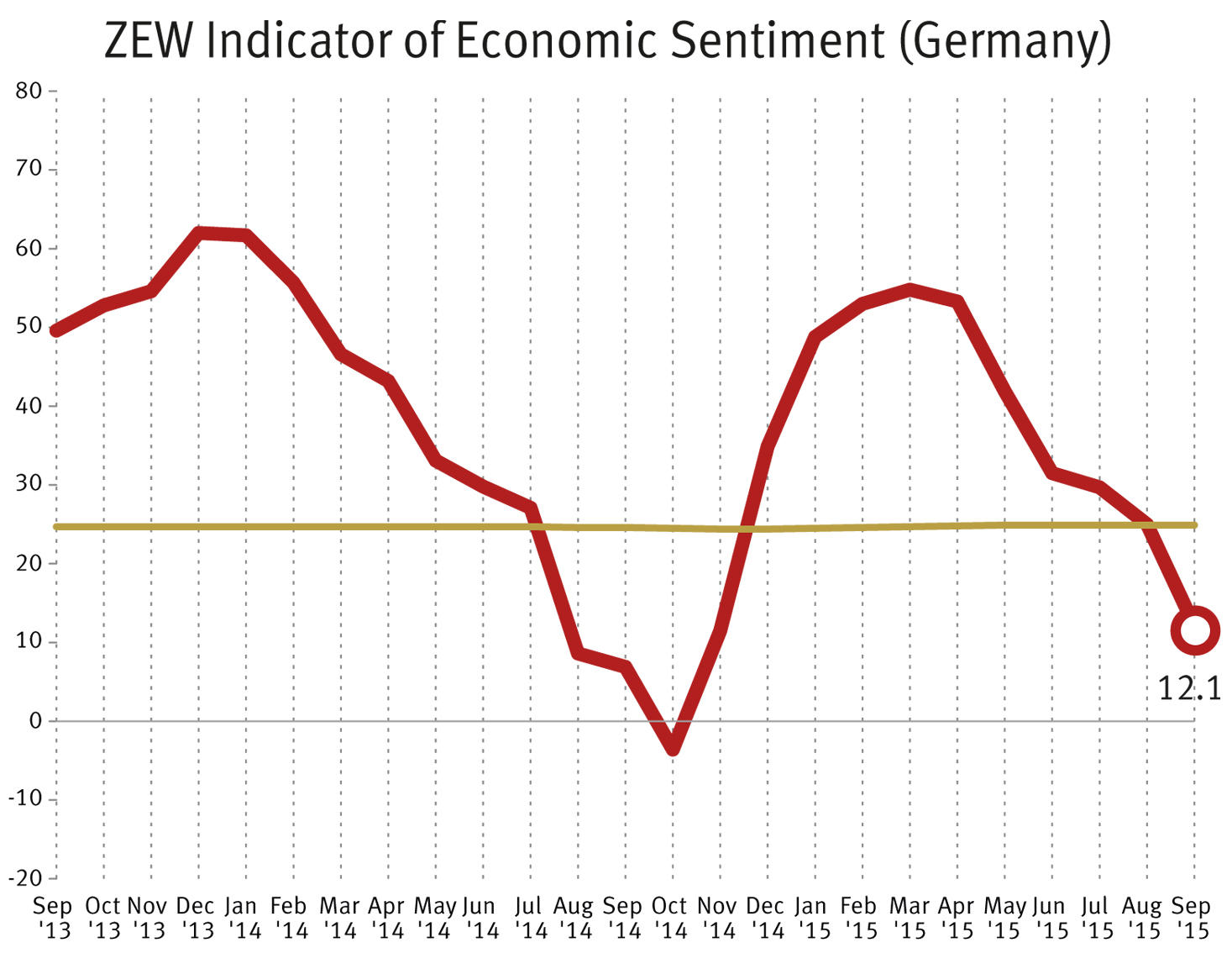 german zew economic sentiment forex