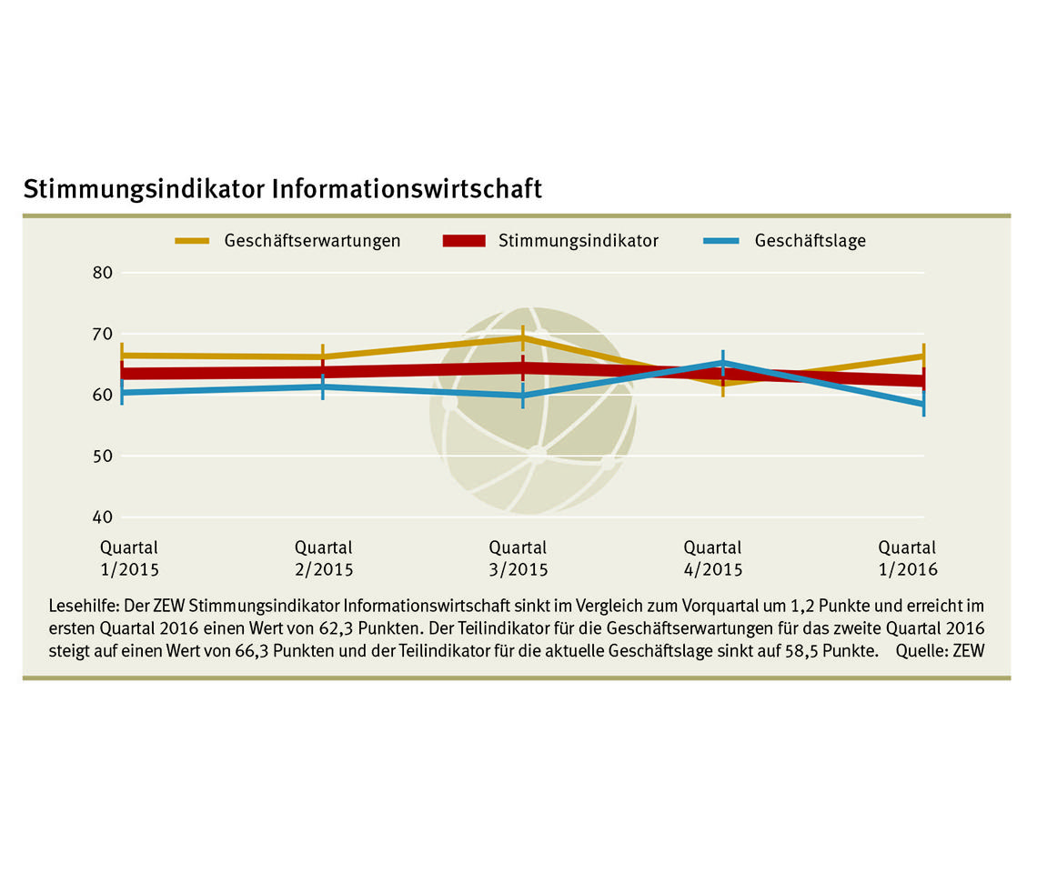 Stimmungsindikator Informationswirtschaft