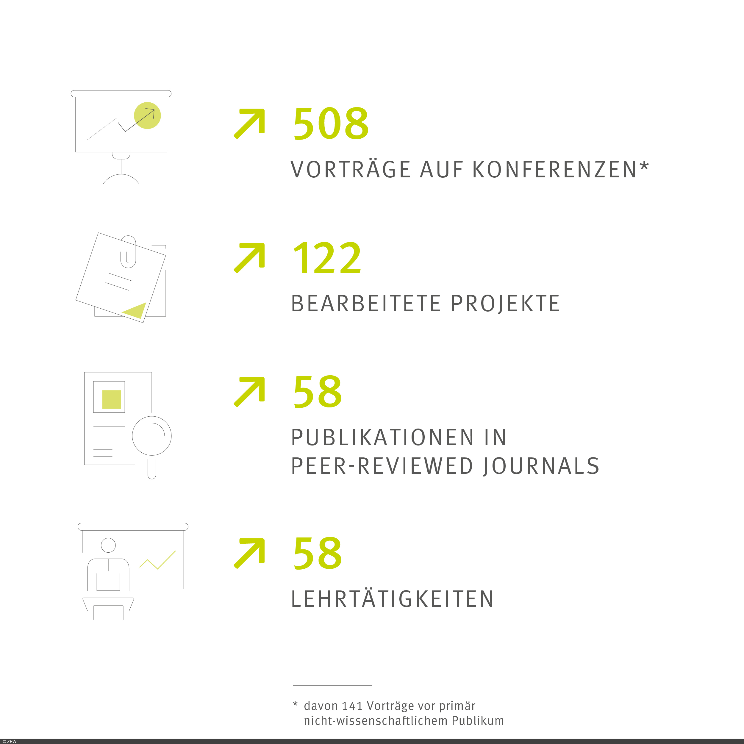Output Stand Dezember 2025