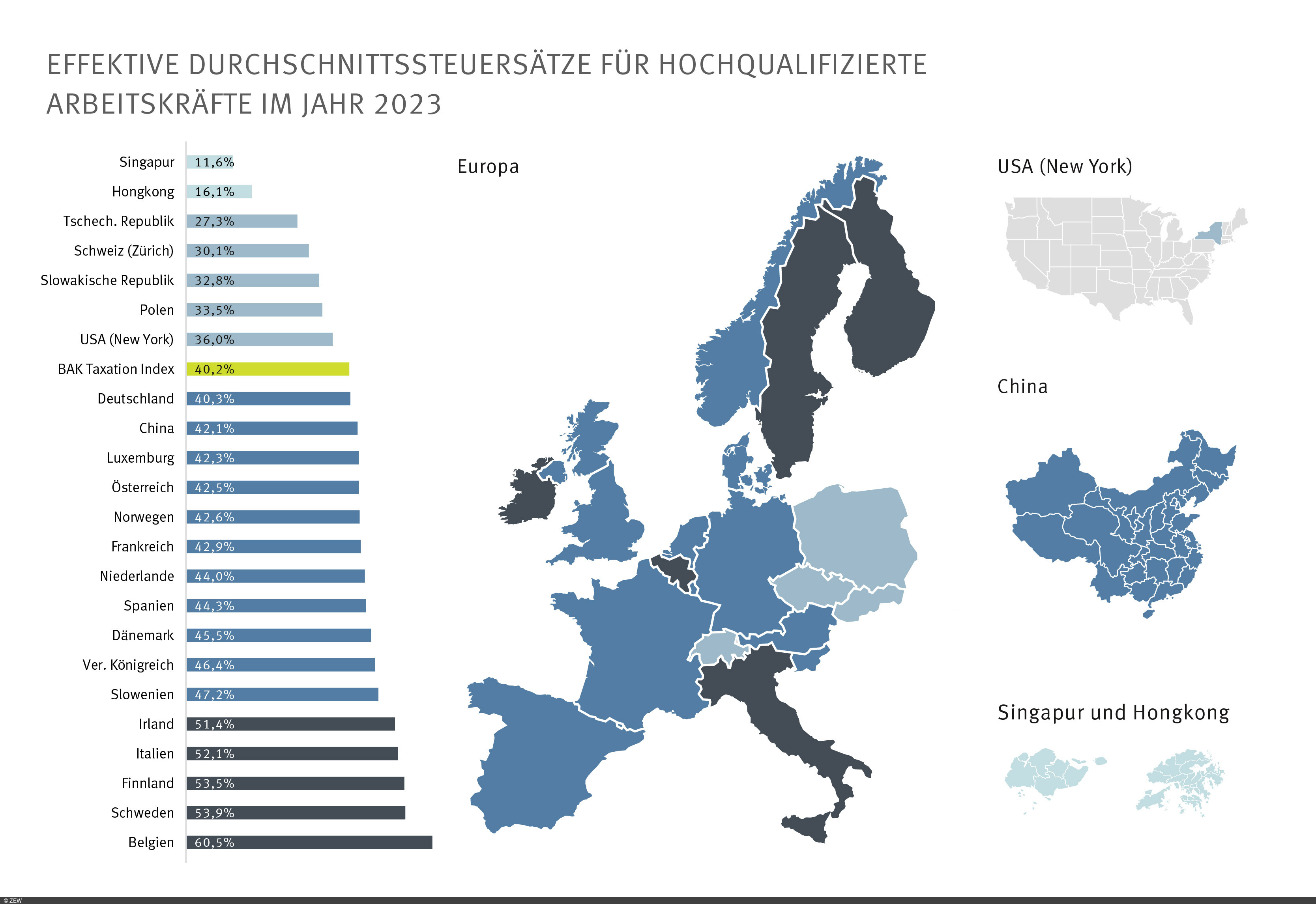 Effektive Durchschnittssteuersätze für Hochqualifizierte Arbeitskräfte im Jahr 2023