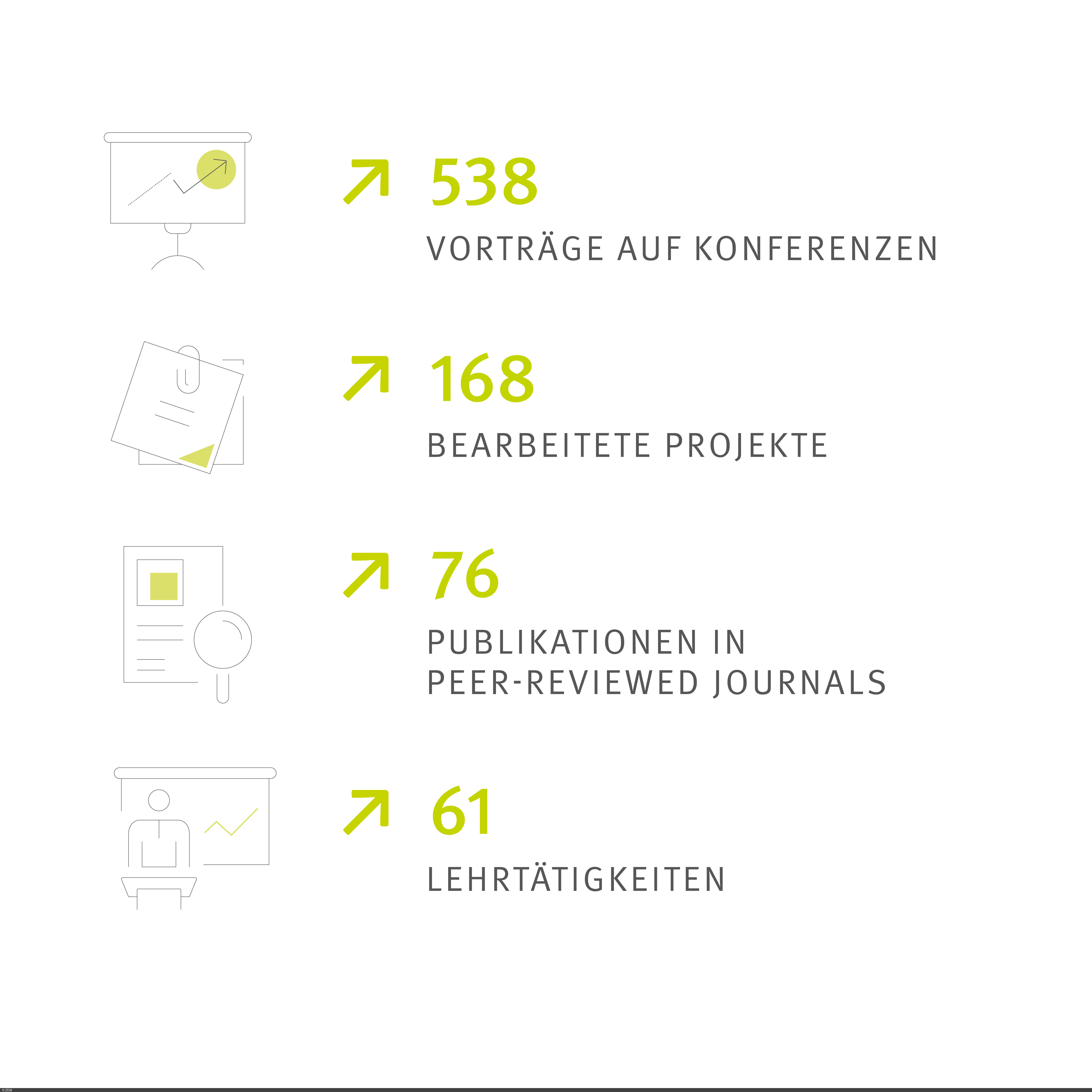 Output Stand Dezember 2024