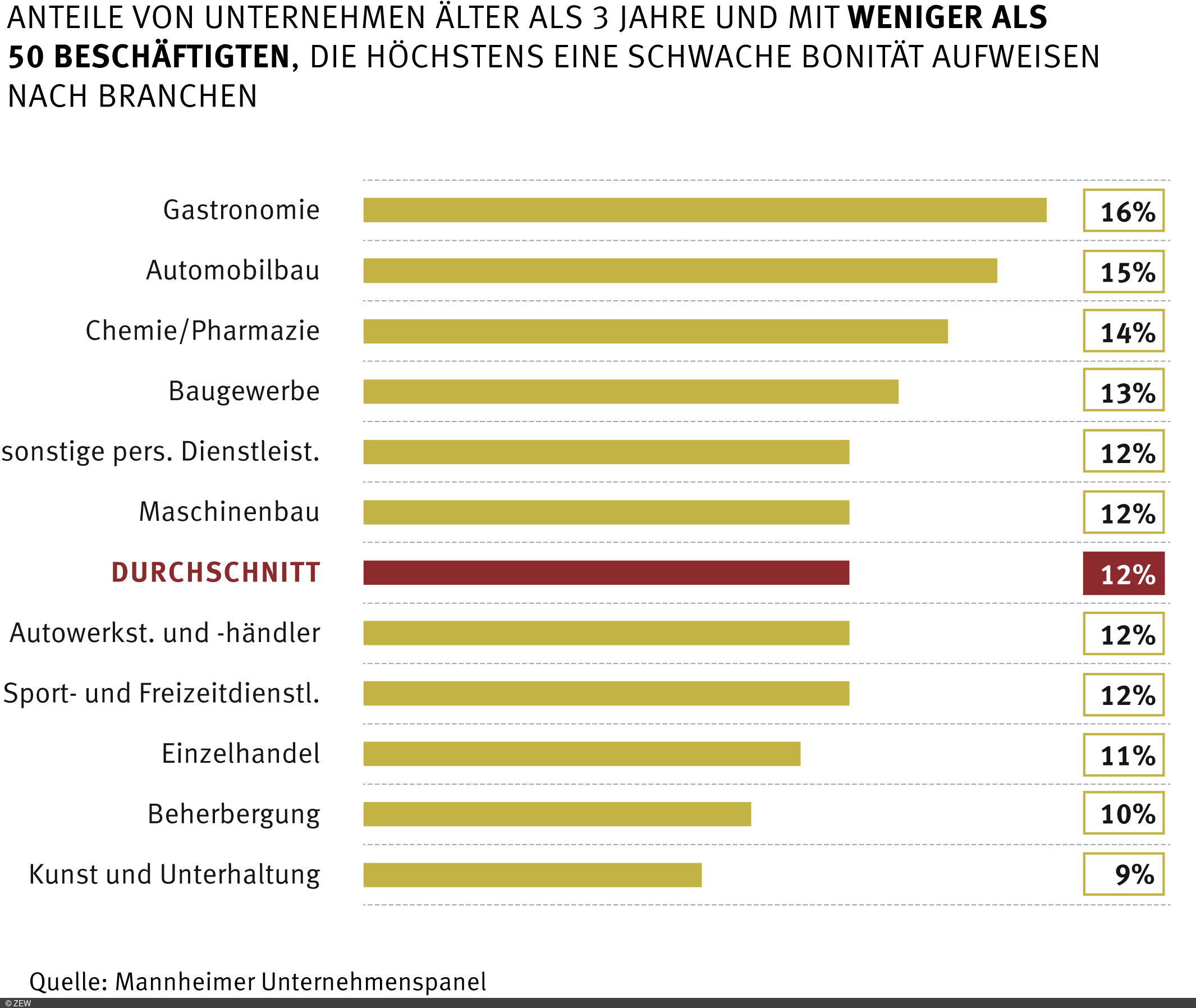 Durch die Corona-Pandemie ist besonders die Existenz kleiner Unternehmen betroffen.