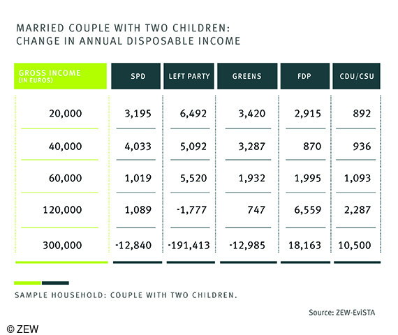 ZEW short expert report on the financial impact of potential parties.