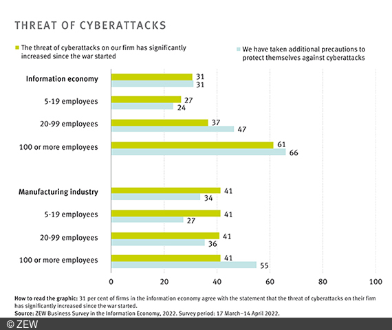 Bar chart illustrating cyber attack exposure by trade.