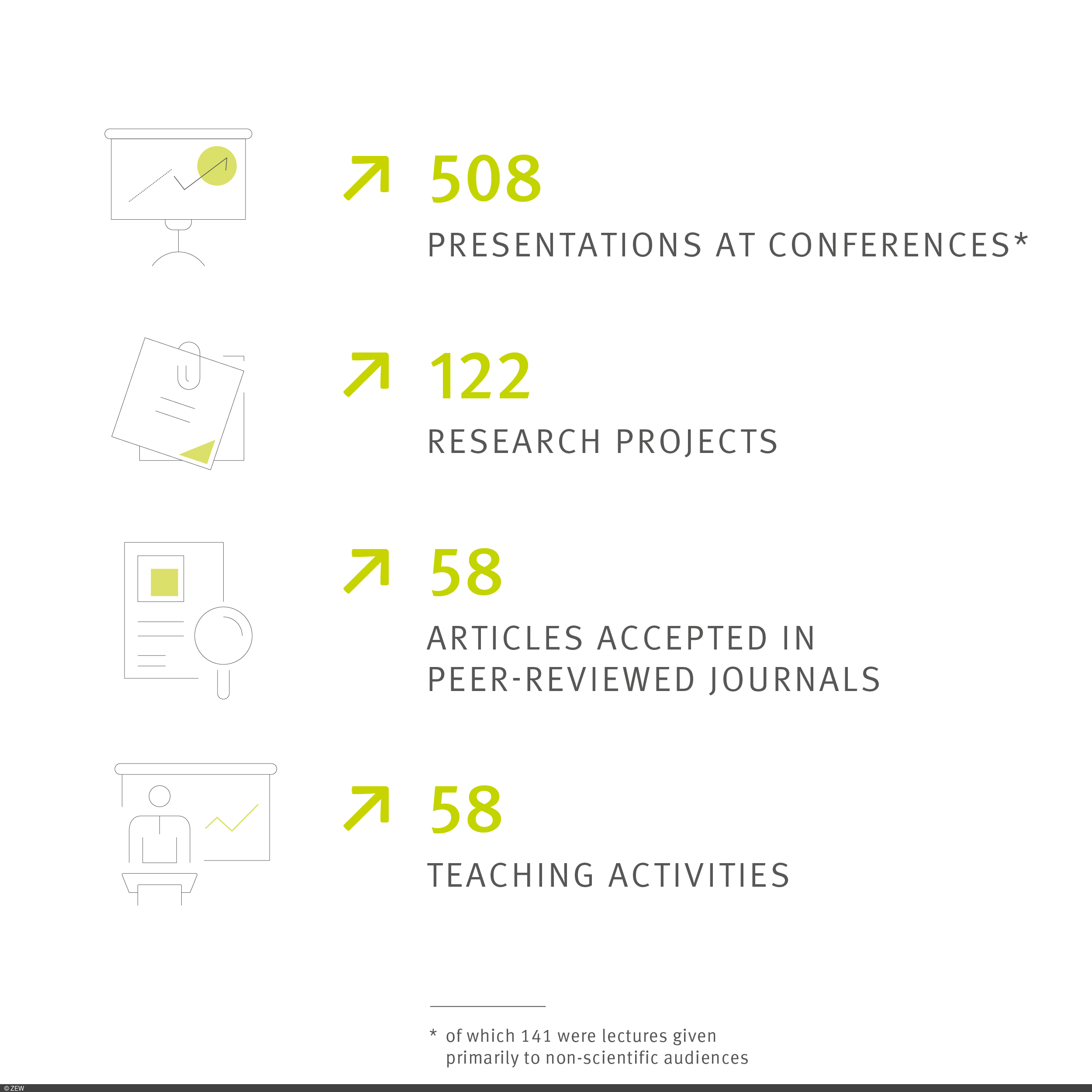 Output (December 2025) 