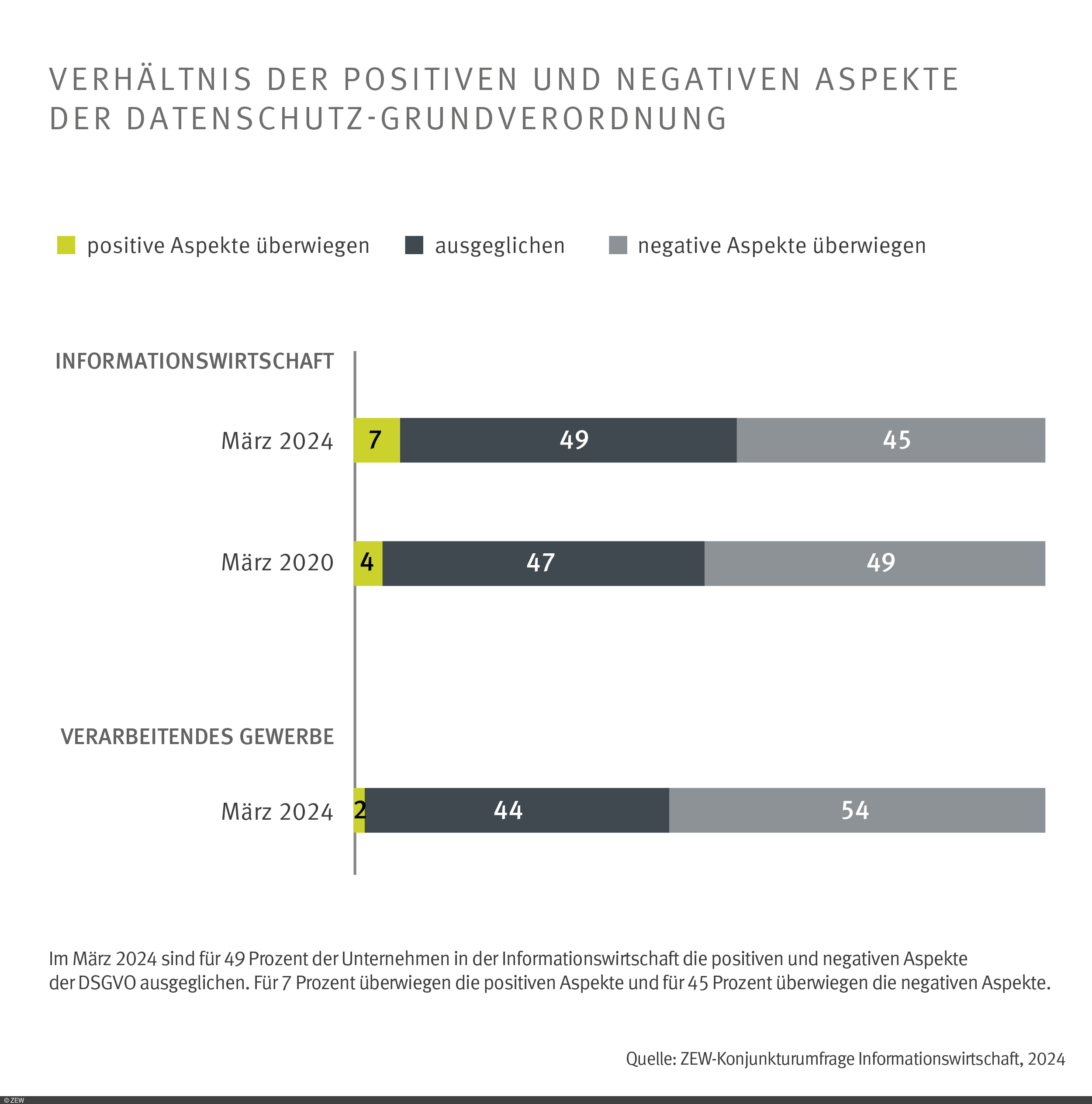 Grafik Verhältnis der positiven und negativen Aspekte der DSGVO