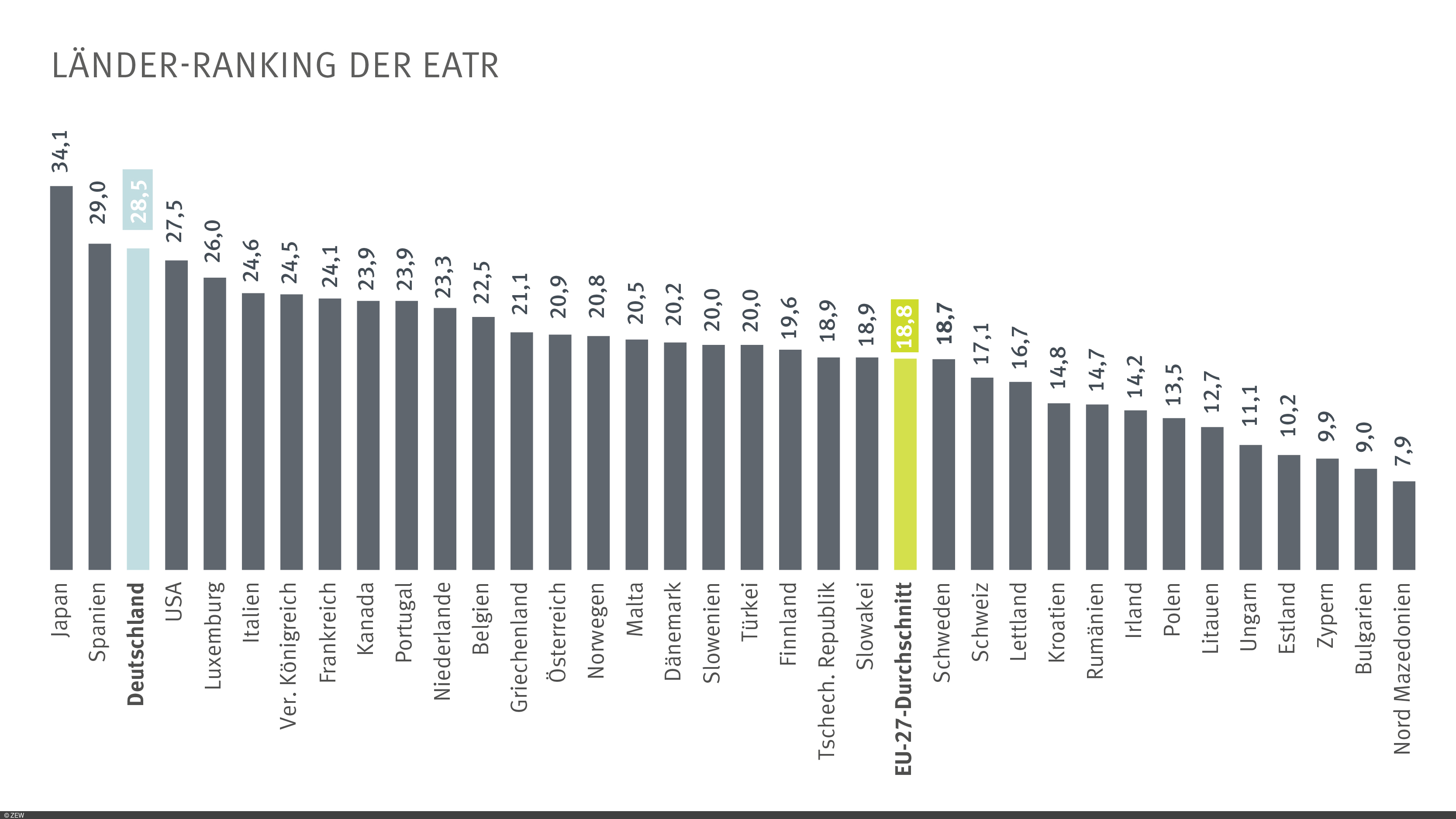 Grafik der effektiven Steuerbelastung im Ländervergleich