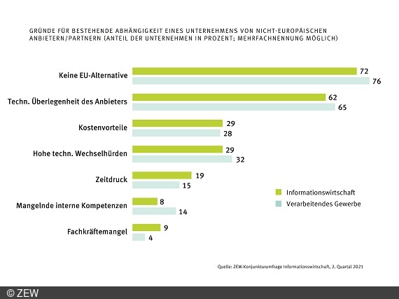 Diagramm zur Veranschaulichung der Ergebnisse.