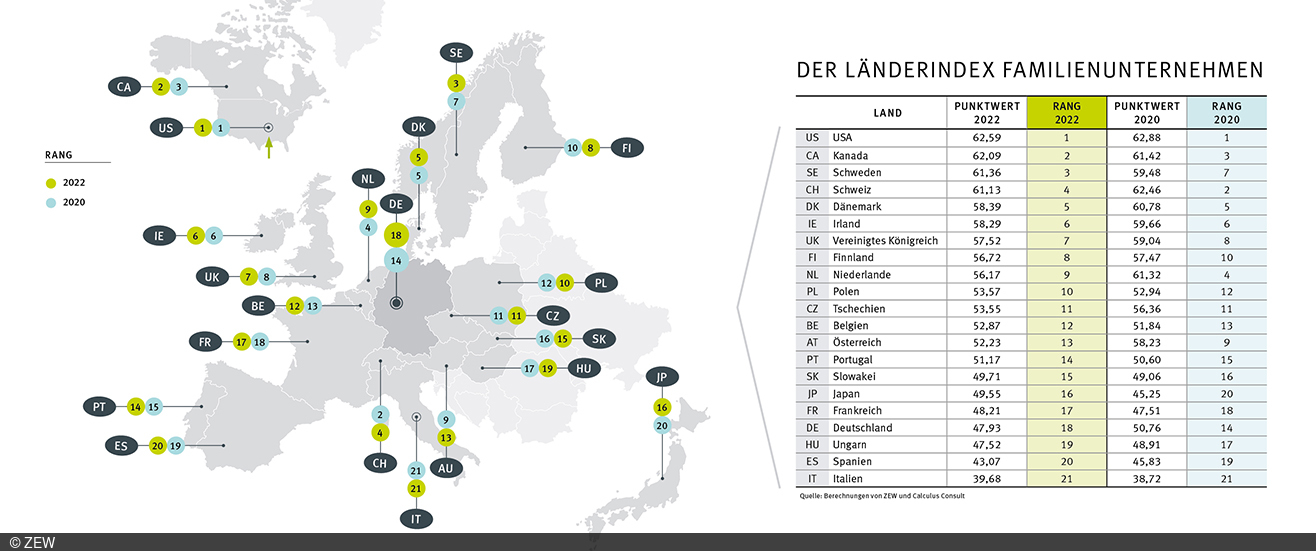 Karte mit den eingetragenen Ländern des Länderindex Familienunternehmen