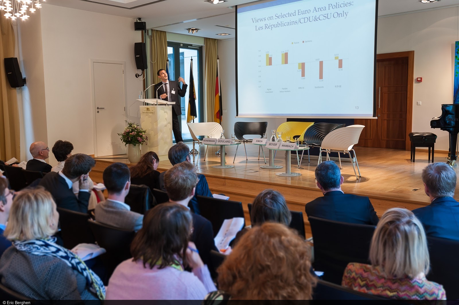 The ZEW Lunch Debate in Brussels dealt with the future of the European Union after the Brexit