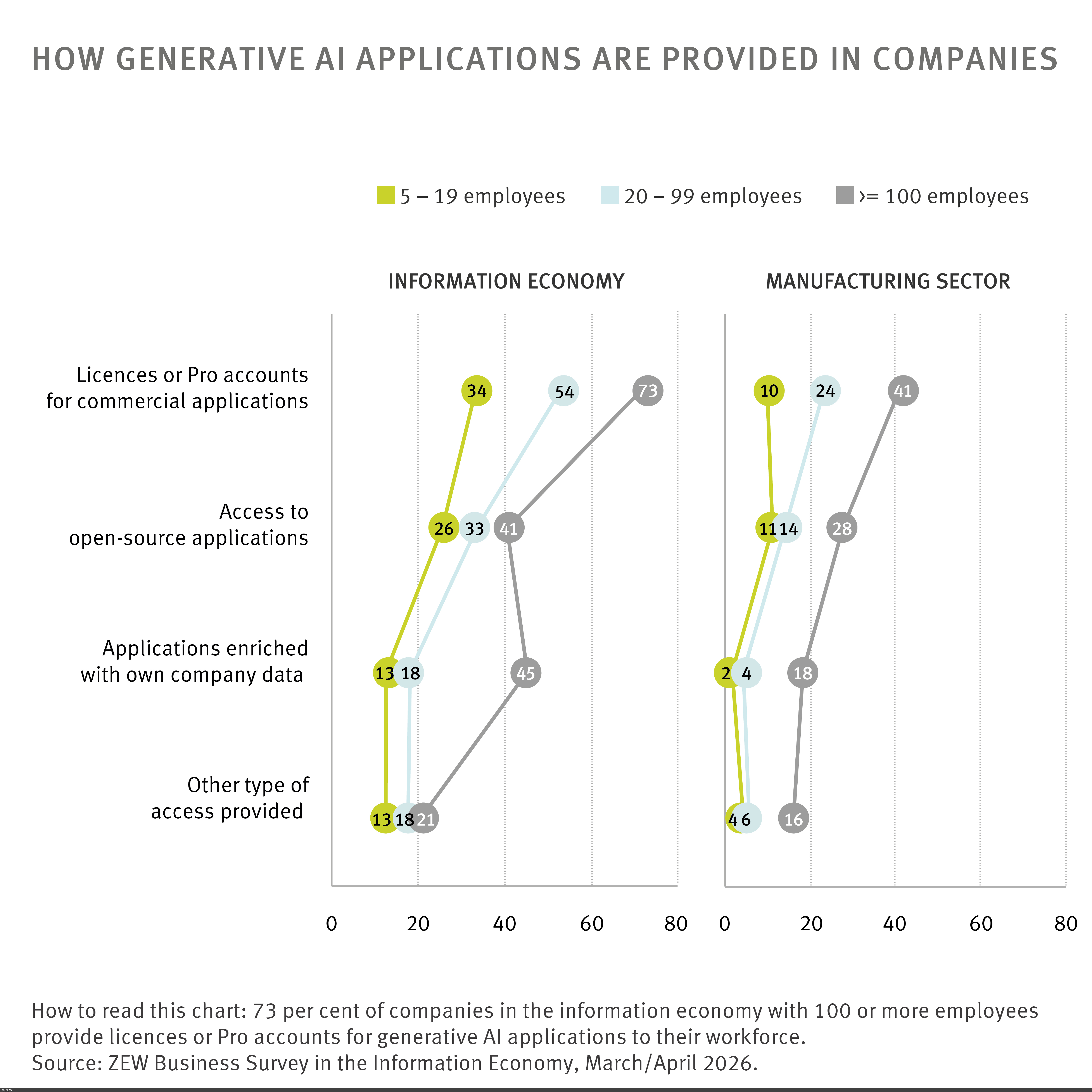 Image: How generative applications are provided in companies