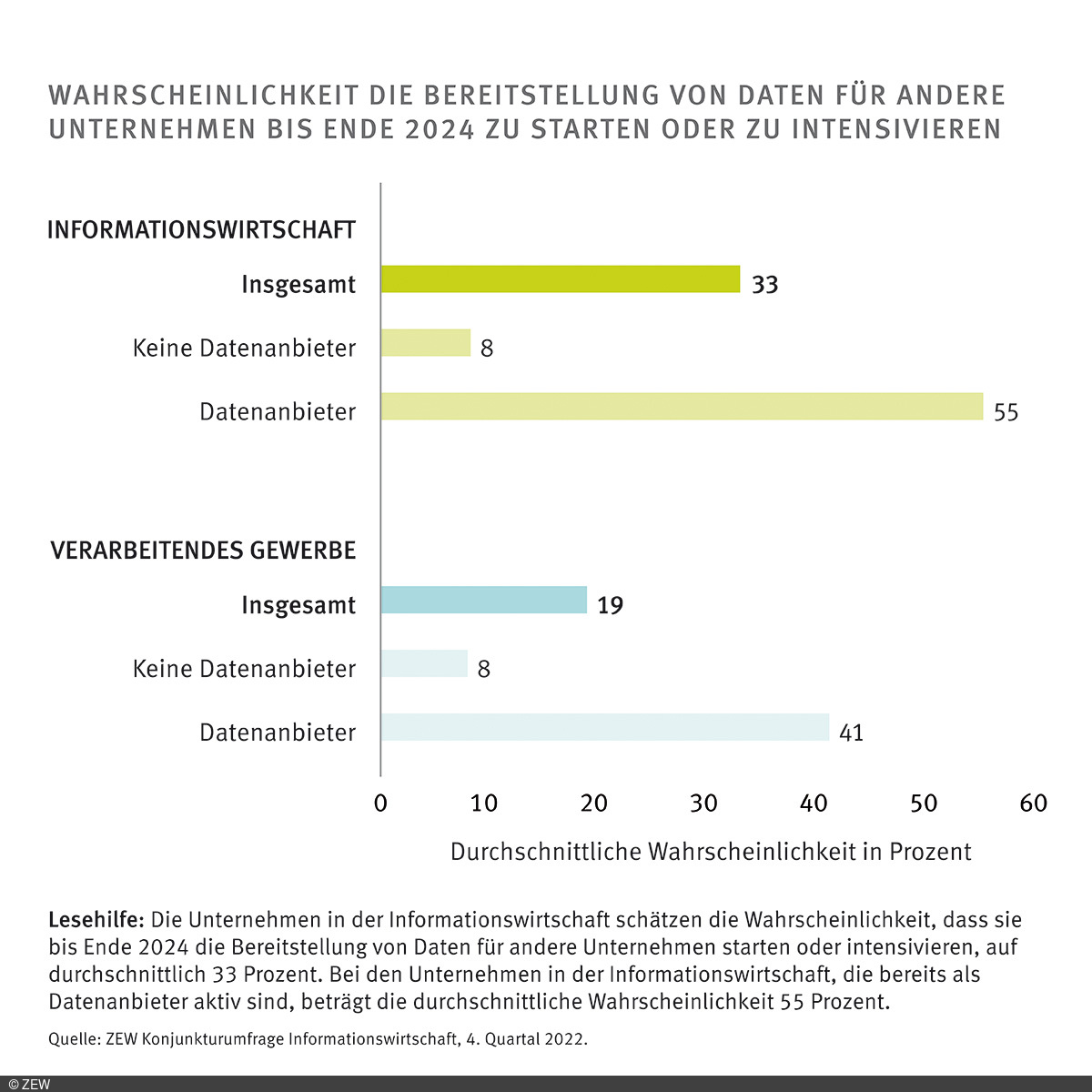 Grafik Verhältnis der positiven und negativen Aspekte der DSGVO