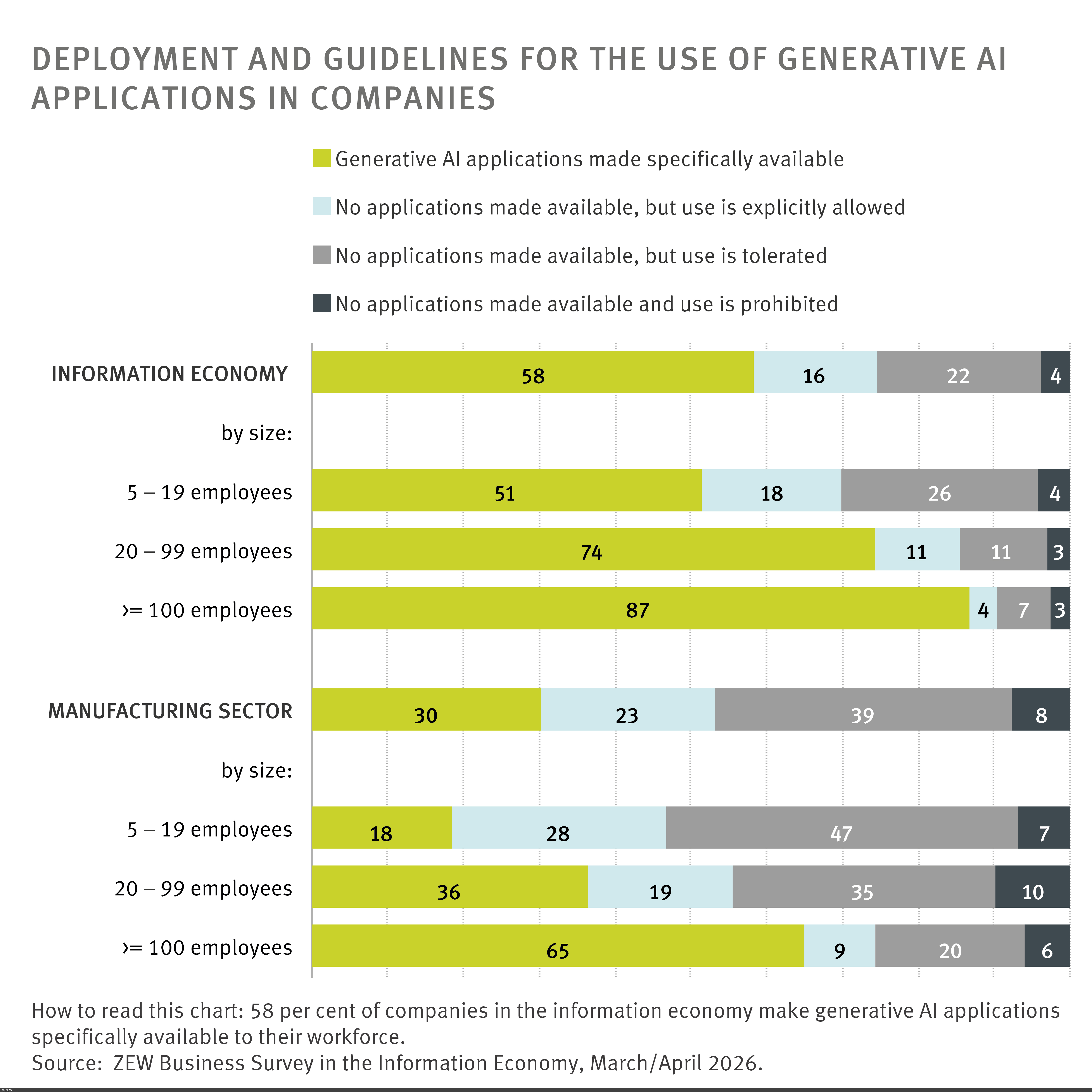 Image: Deployment and Guidelines for the use of Generative AI Applications in Companies