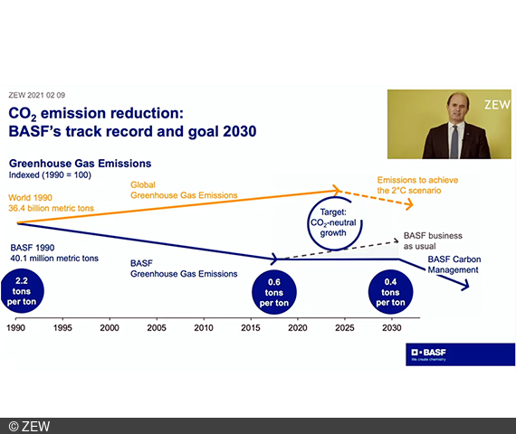 BASF-Vorstandsvorsitzender Martin Brudermüller bei Wirtschaftspolitik aus erster Hand