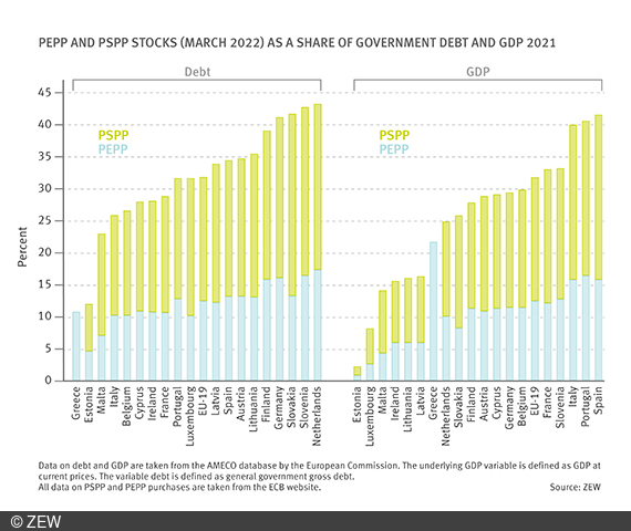 Bar chart.