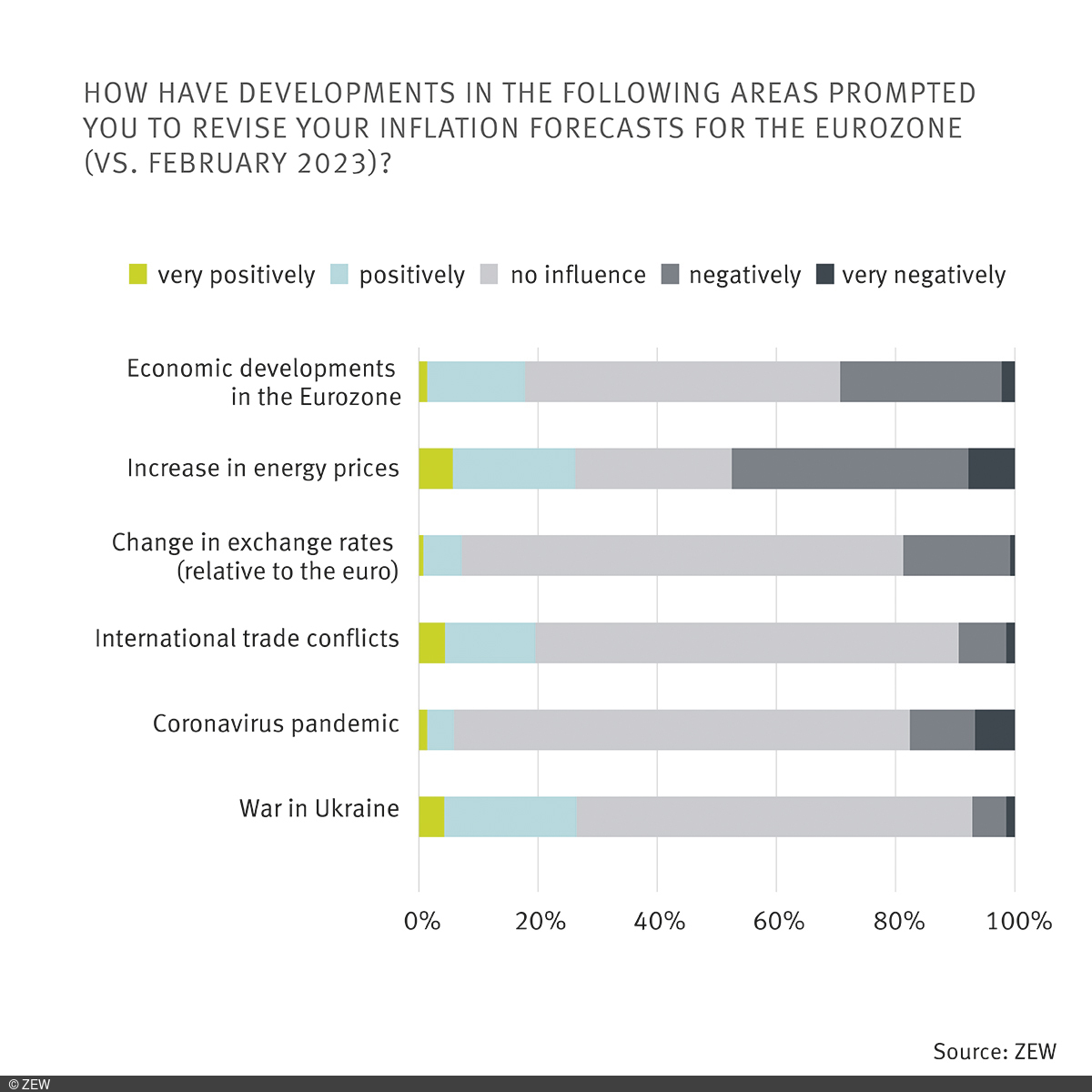 Reasons given for inflation expectations
