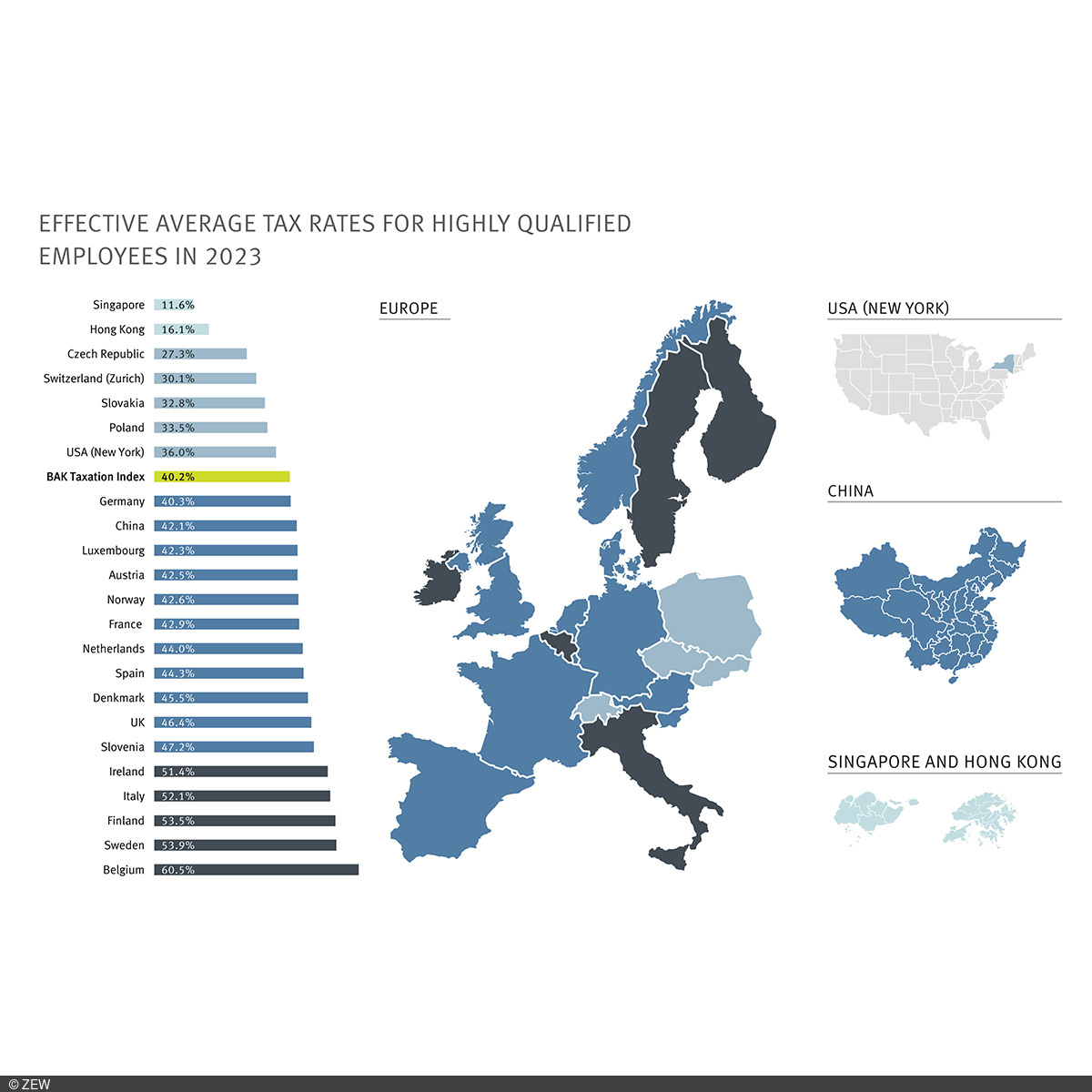 Effective average tax rates for highly qualified employees in 2023