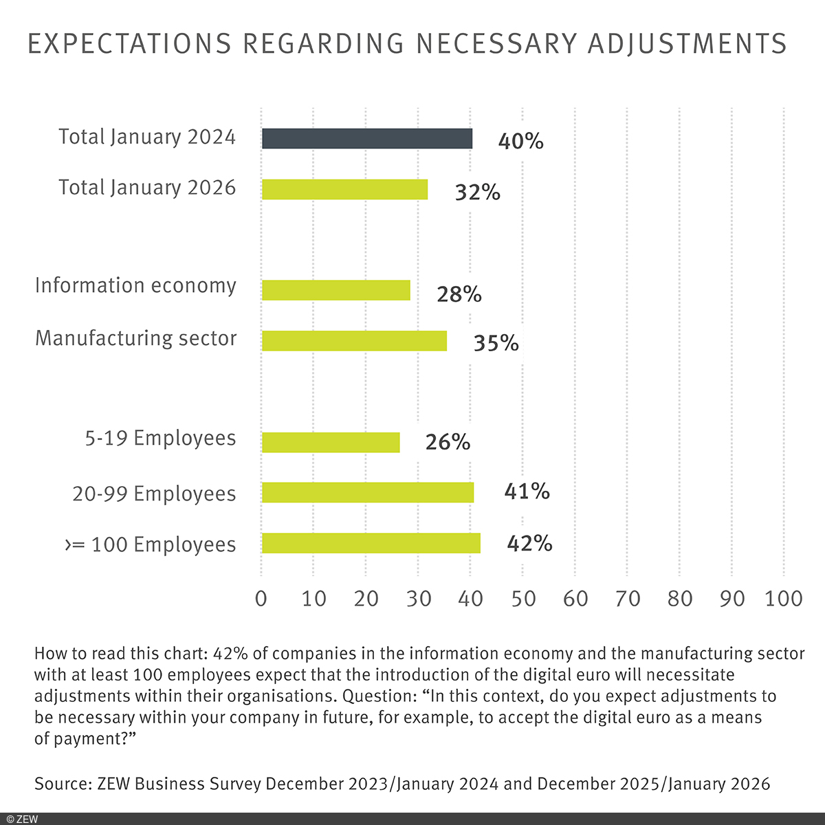 Graphic: Expectations regarding necessary adjustments