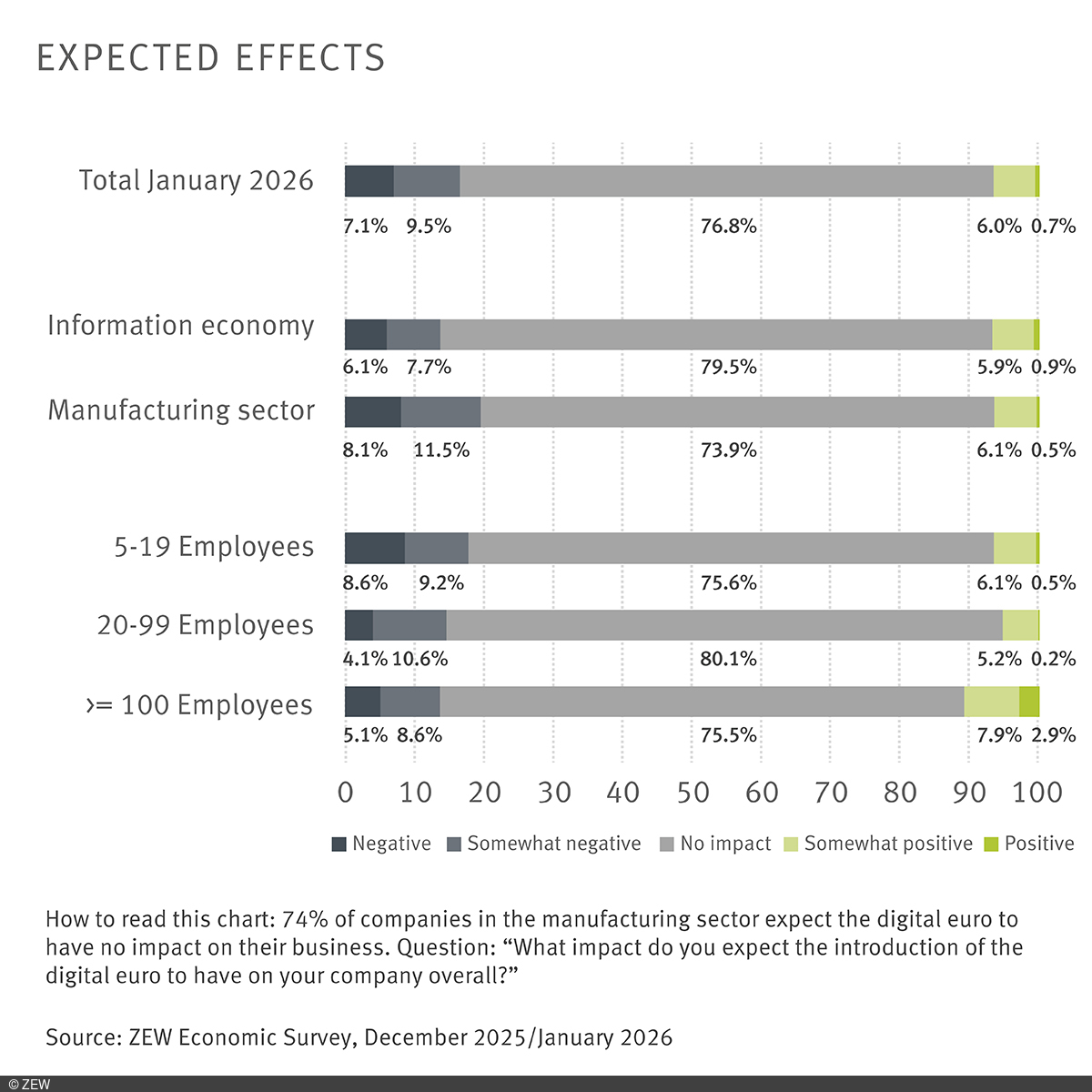 Graphic: Expected effects