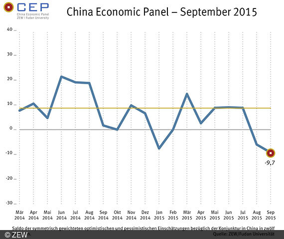 China Economic Panel - September 2015.