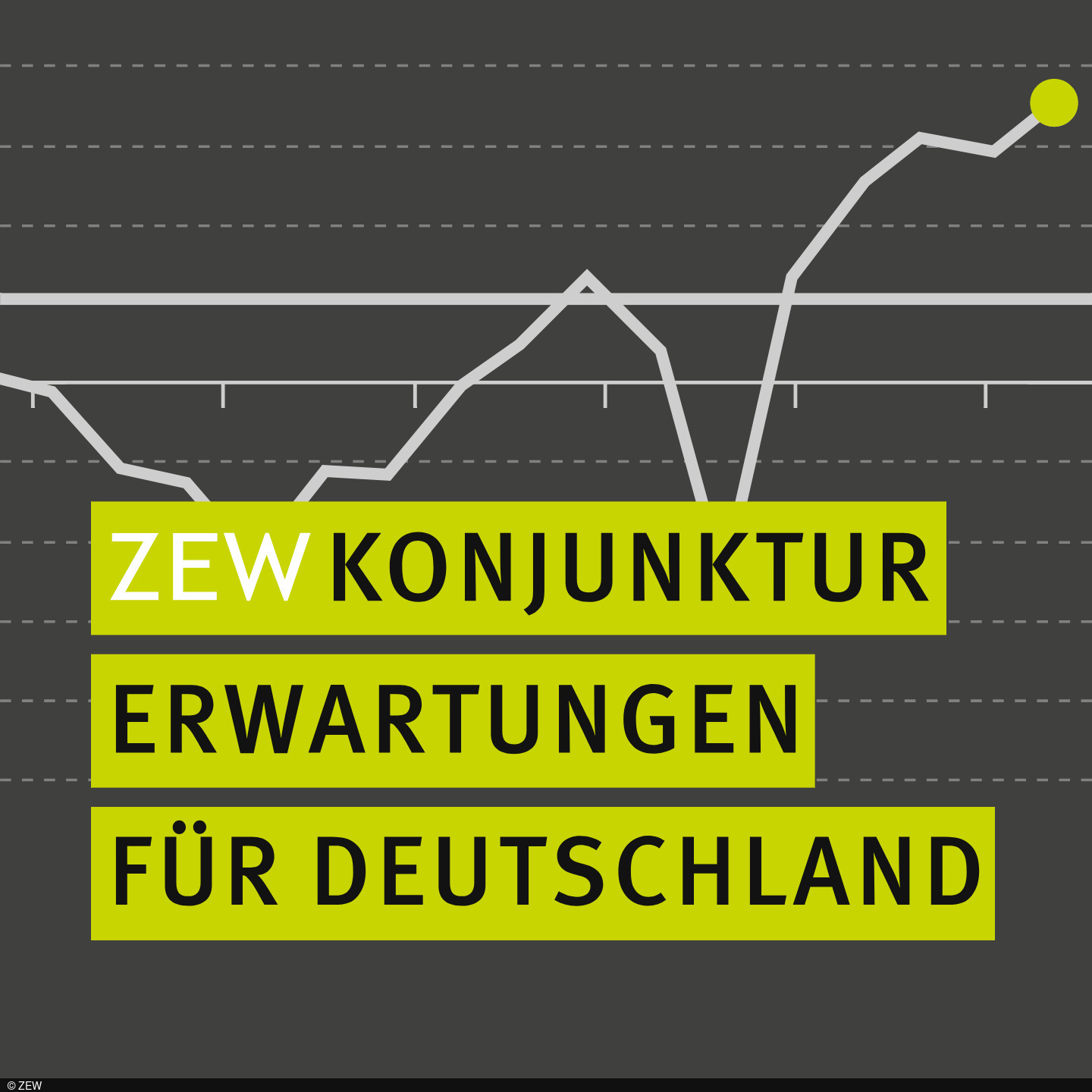 Graph of the ZEW Indicator of Economic Sentiment March 2026